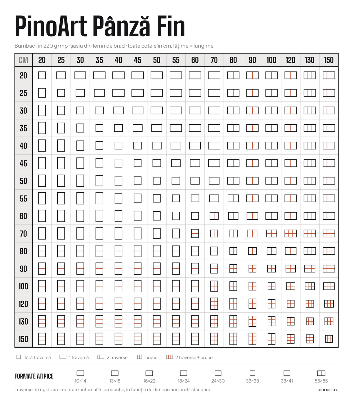 Panza bumbac Fin pe sasiu pentru pictura profil 2x4cm - PinoArt