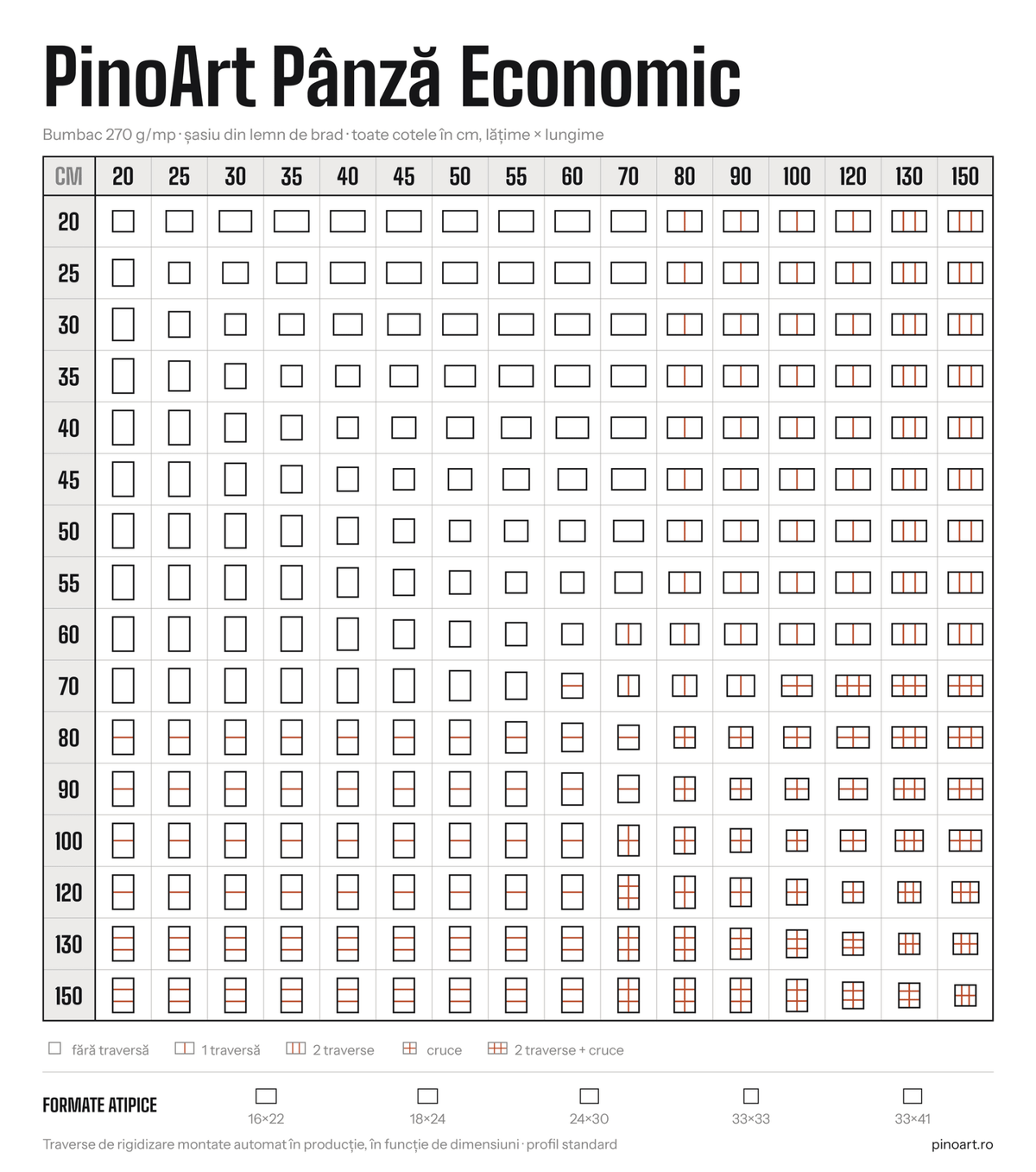 Panza pe sasiu Economic pentru pictura - PinoArt