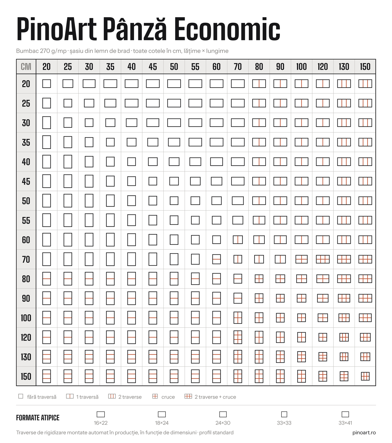 Panza pe sasiu Economic pentru pictura