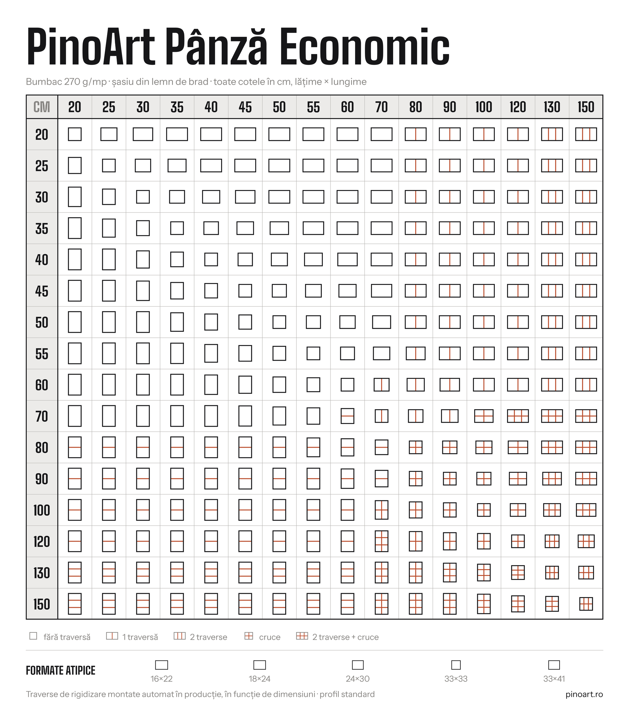 Panza pe sasiu Economic pentru pictura
