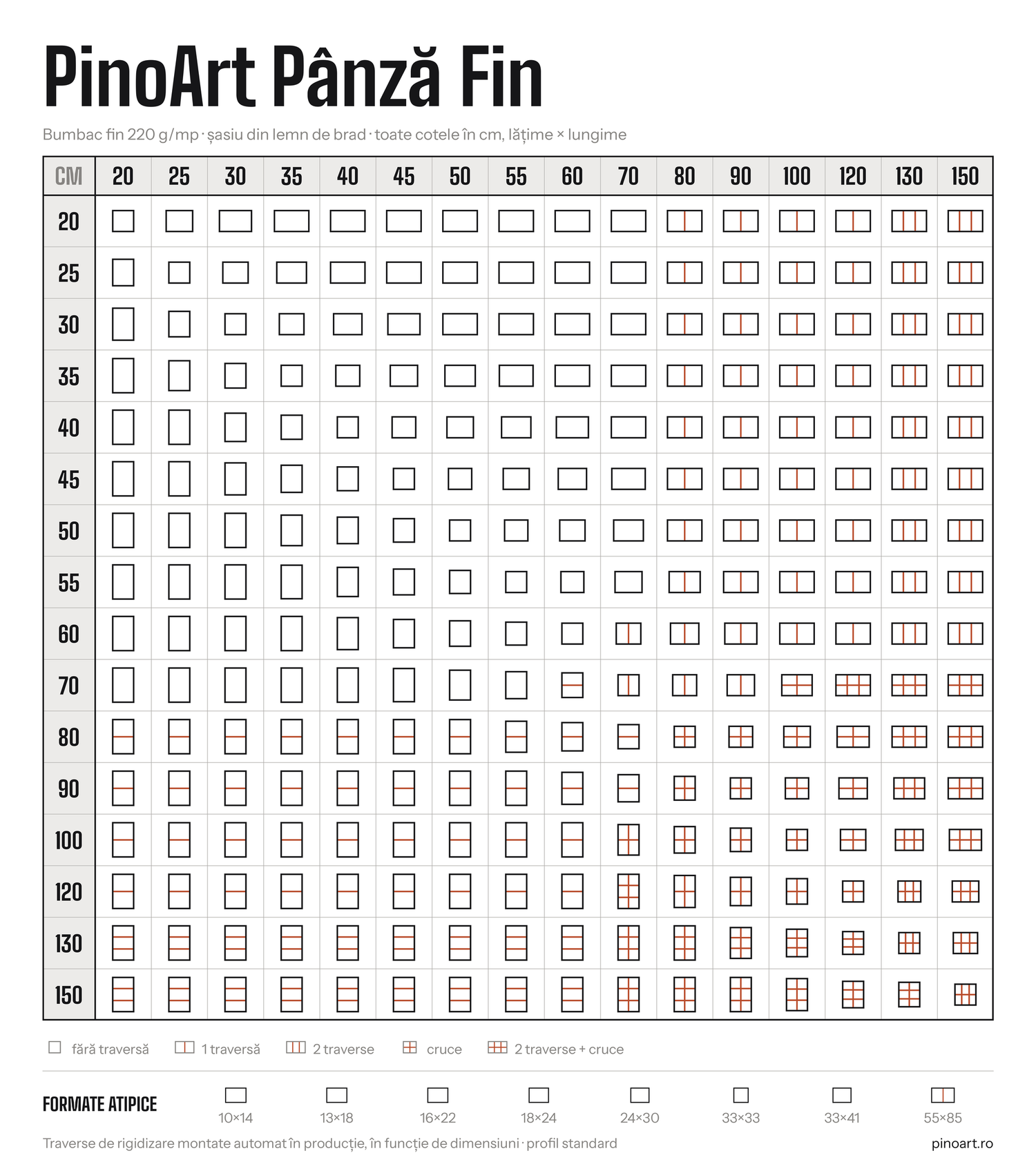 Panza bumbac Fin pe sasiu  pentru pictura profil 2x4cm