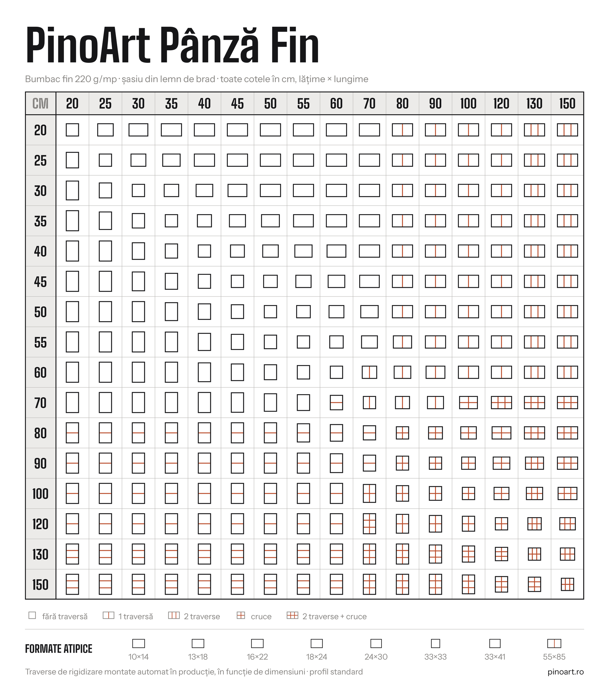 Panza bumbac Fin pe sasiu  pentru pictura profil 2x4cm