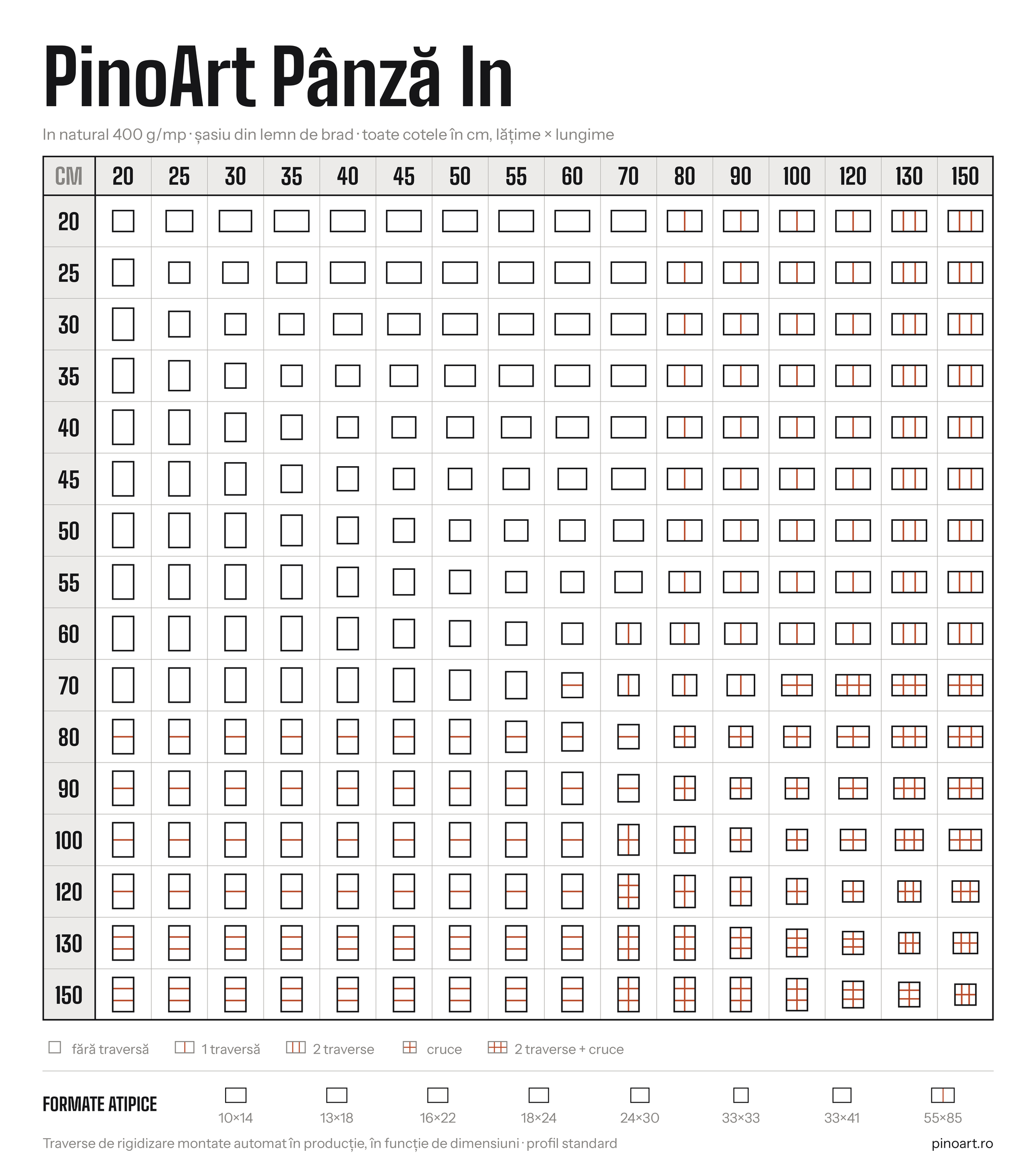 Sasiu cu panza din In 400gr/mp