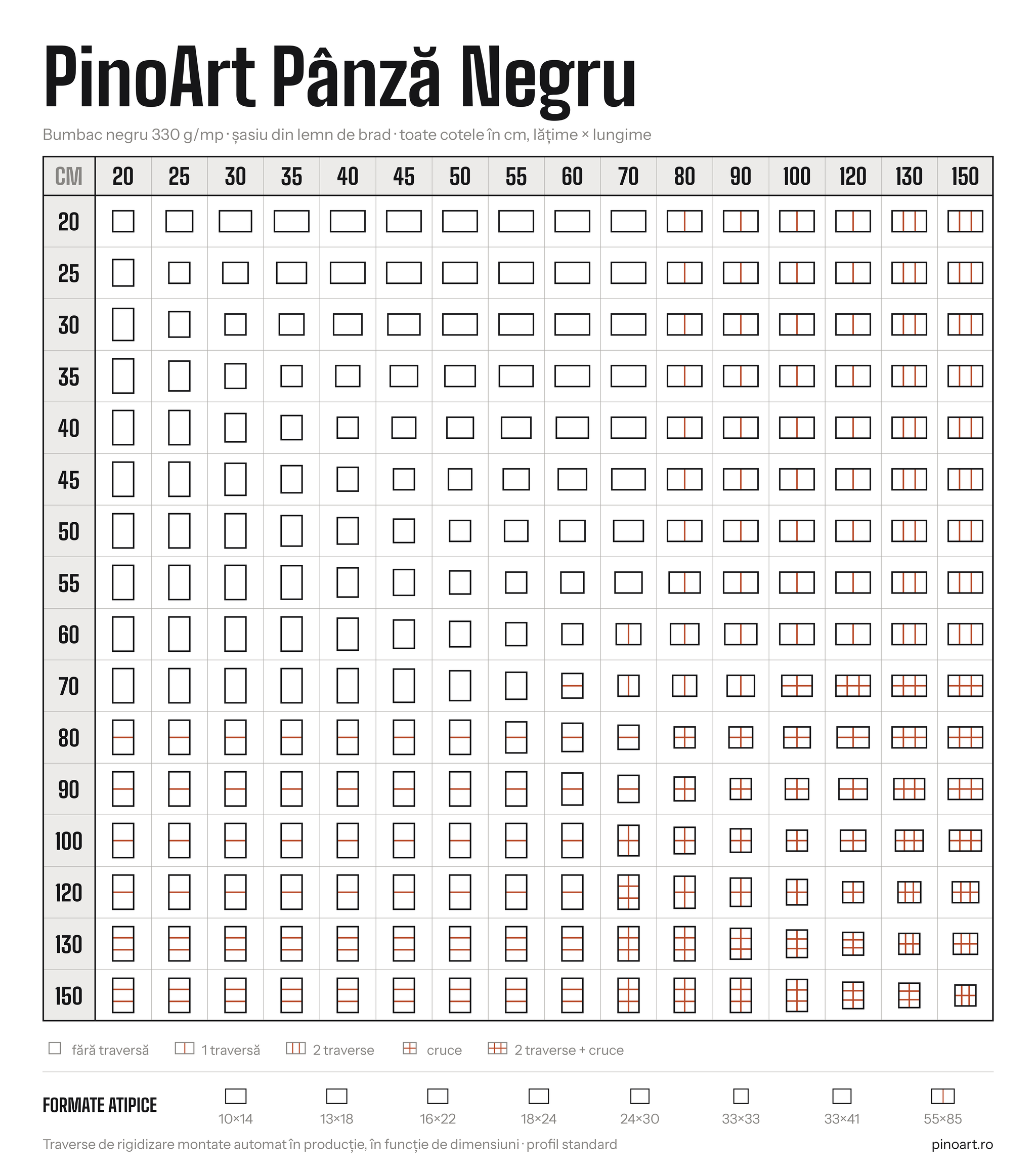 Panza pe sasiu Negru pentru pictura