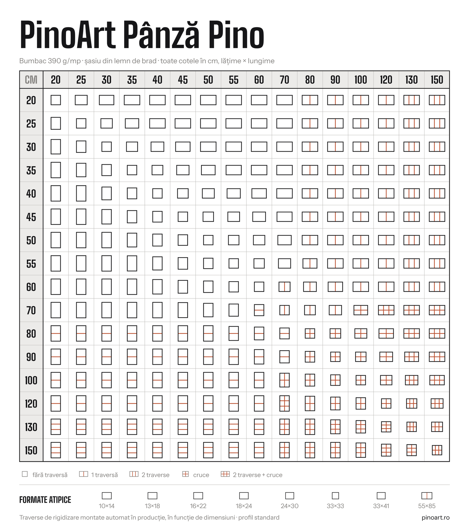 Panza bumbac Pino pe sasiu  pentru pictura