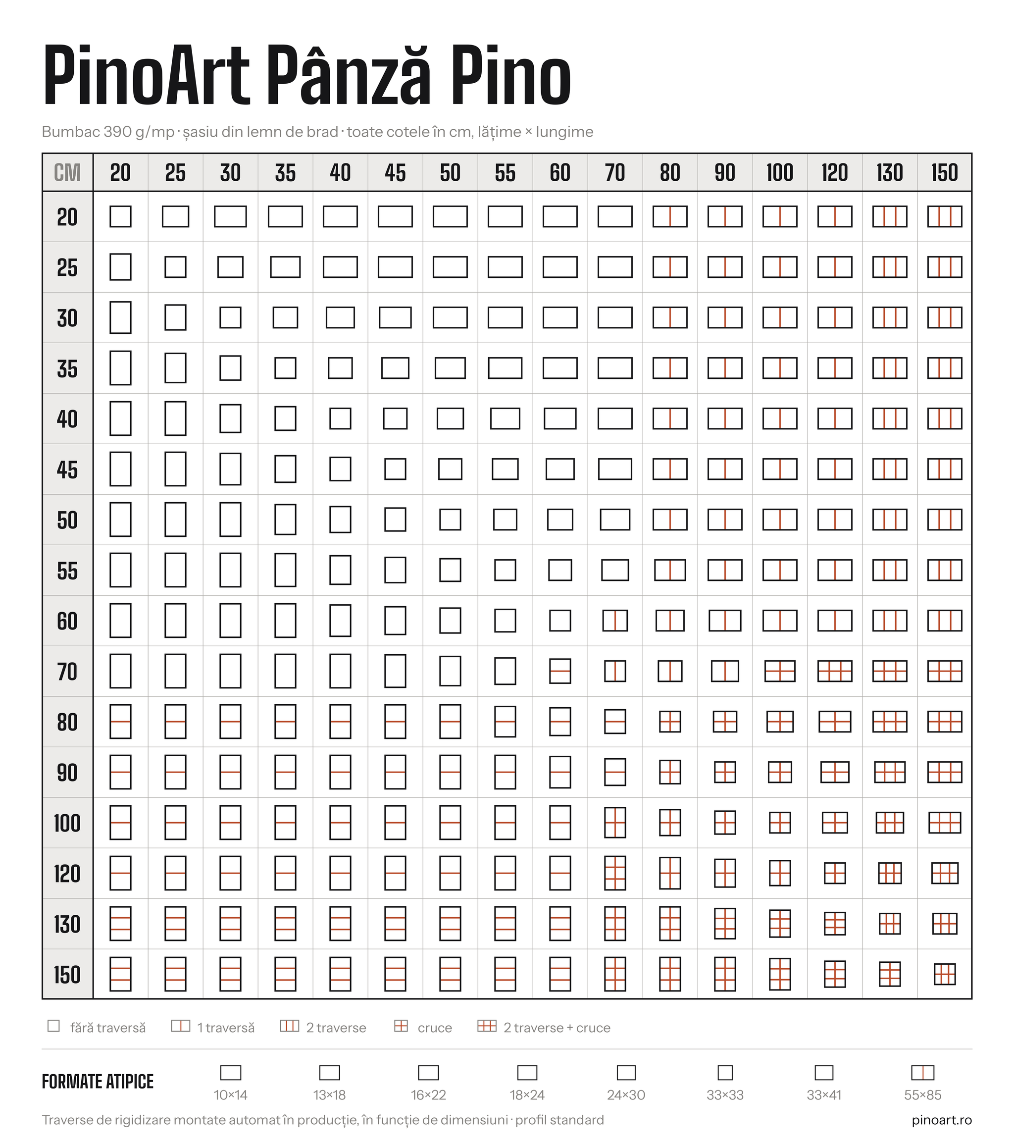 Panza bumbac Pino pe sasiu  pentru pictura