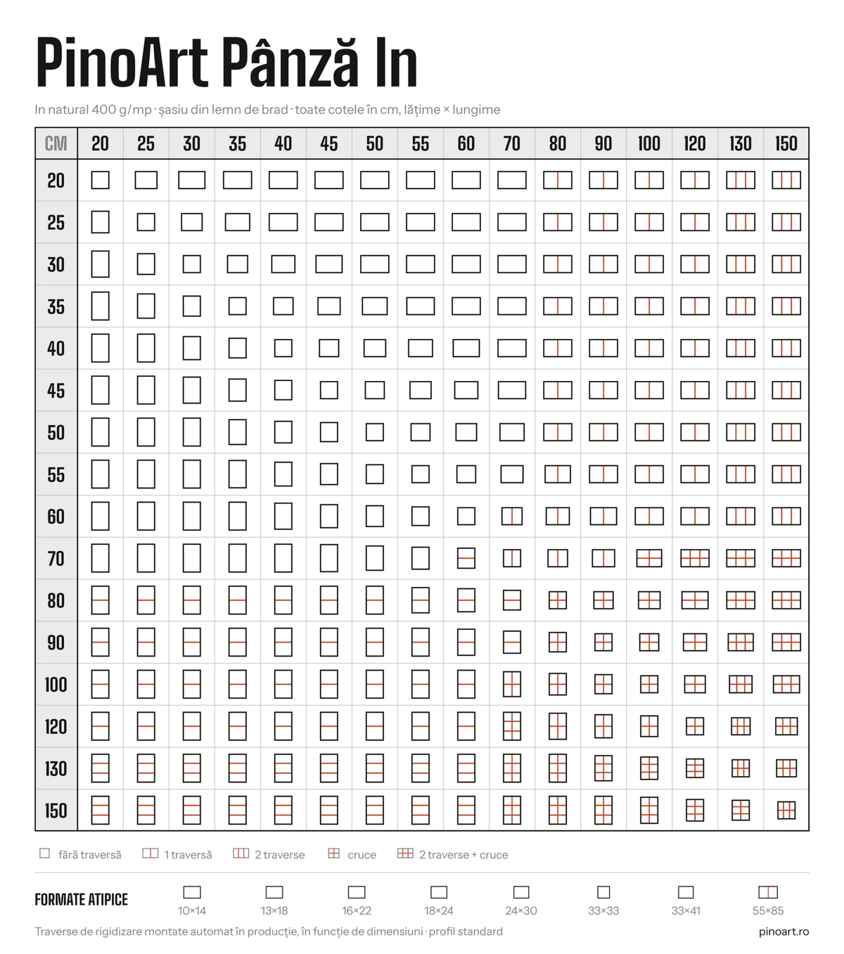 Sasiu cu panza din In 400gr/mp - PinoArt