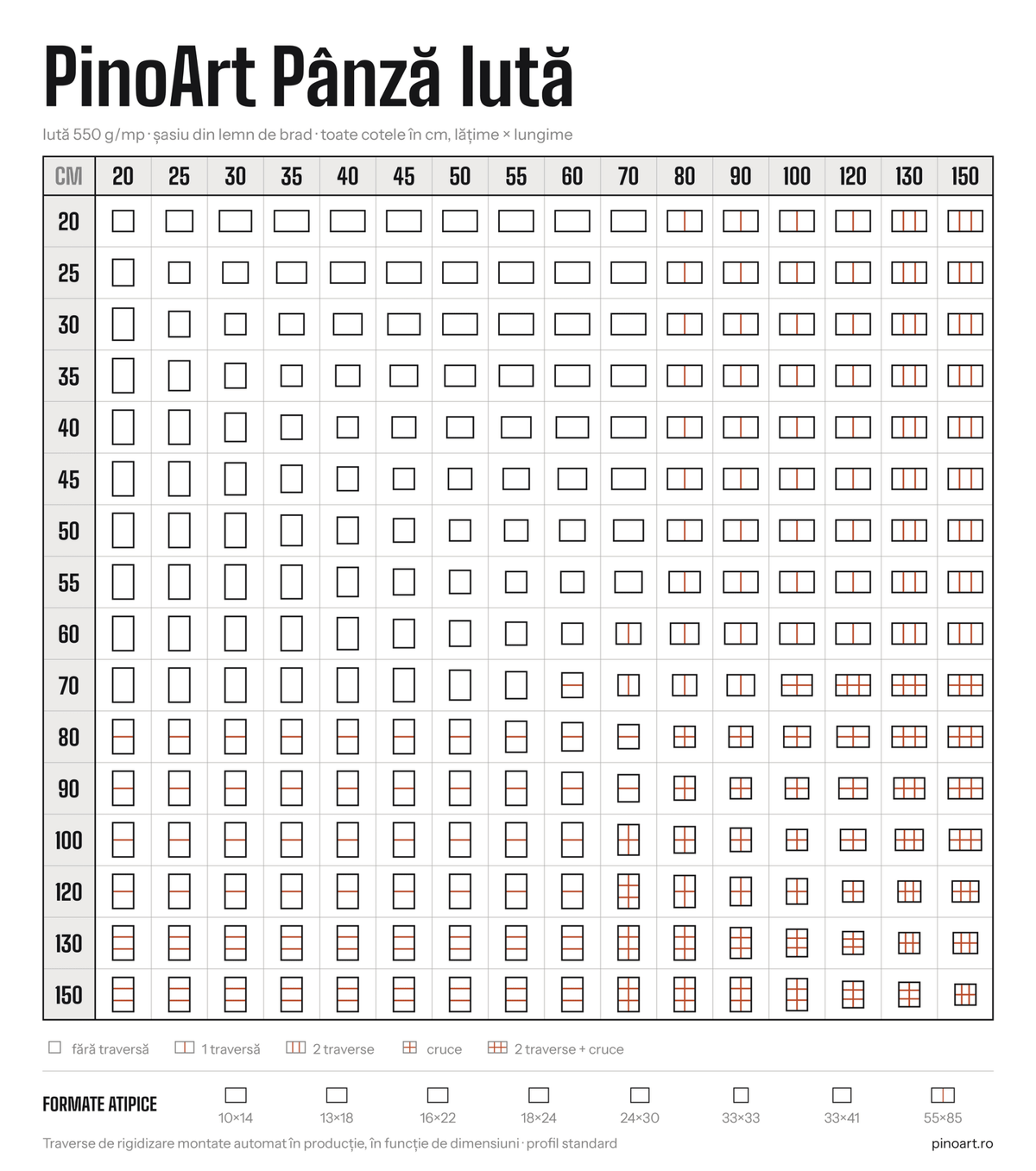 Sasiu cu panza Iuta pentru pictura profesionala - PinoArt